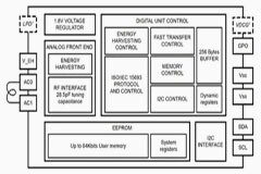 如何在物流跟蹤應用中部署最新的 RFID 技術
