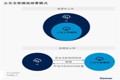 中國云安全資源池創(chuàng)新洞察