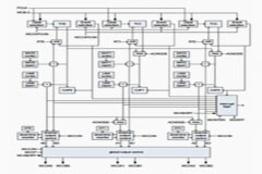 基于 MCU 的新定時器／計數器功能設計