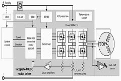 使用無刷直流電機加速設計周期的三種方法