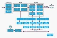 電動汽車的高效電源管理