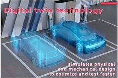 西部數據：敏捷工作流程在汽車行業的用例