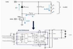 寬帶隙技術能極大提高高壓 LED 照明的效率和功率密度