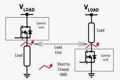 用于汽車負(fù)載應(yīng)用的上橋 SmartFET 驅(qū)動(dòng)器