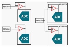 高精度ADC如何提高CW多普勒超聲的準(zhǔn)確性