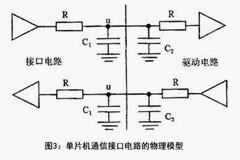 單片機(jī)的通信性能分析與評價(jià)方法
