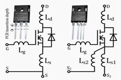深入剖析高速SiC MOSFET的開關行為