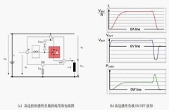 汽車感性負載安全退磁能量計算和分析