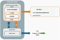 通過KNX使家庭和樓宇自動化的控制面板設計更簡單
