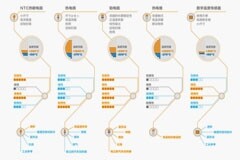 傳感器在暖通空調(diào)與制冷系統(tǒng)低碳化演進中的作用