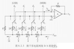 D／A轉換器的電路結構和工作原理