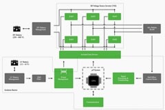打破電動汽車“里程焦慮”，主驅能效如何升級？