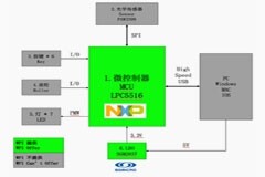大聯大世平集團推出基于NXP產品的電競鼠標方案