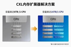 大咖來了：解碼CXL存儲器擴展設(shè)備（下）