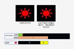 汽車CIS專題 你知道嗎，汽車“眼”中的紅不是紅