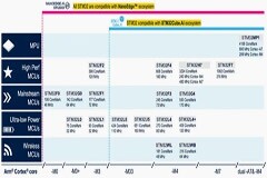 機器學習的入門者和專家都青睞 STM32 生態系統
