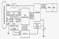 如何加強對Type－C數據線的充電保護？