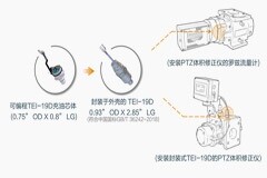 從壓力傳感器的創新，看城市燃氣系統的智能化轉型