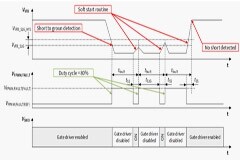 如何快速調(diào)試TLD6098－X的設計