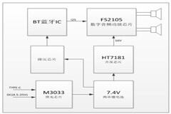 PD快充+I2S輸入內置DSP數字功放IC組合助推兩節串聯鋰電為電源的藍牙音箱性能升級