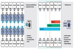 wBMS技術：電動汽車制造商的新競爭優勢