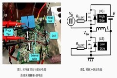 測量SiC MOSFET柵－源電壓時(shí)的注意事項(xiàng)：一般測量方法 