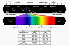 有關(guān)光電二極管和光電晶體管的硬核科普，值得收藏！
