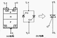 單向和雙向兩種可控硅，你能區(qū)分嗎？