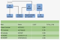 大聯大友尚集團推出基于onsemi和GaN System產品的PD快充電源方案