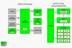 大聯大世平集團推出基于NXP產品的汽車數字儀表盤方案