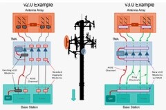 當設計物理層調制解調器時，如何滿足AISG v3．0標準要求