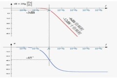 運放的頻率特性等效電路