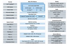 i．MX 8M Plus助力，新一代5G工業邊緣計算網關落地！
