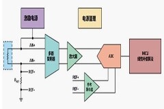 設計NTC測溫系統：掌握這些知識點，讓你事半功倍！