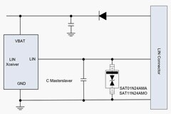 矽力杰車規(guī)級(jí)LIN總線靜電保護(hù)方案