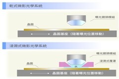 “浸潤光刻之父”林本堅科普光刻技術