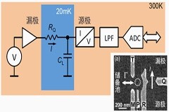 量子計(jì)算機(jī)和 CMOS 半導(dǎo)體的發(fā)展回顧與未來預(yù)測