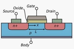 一輛車到底要用到多少個 MOSFET ?