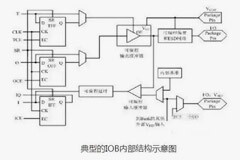 一文帶你了解FPGA