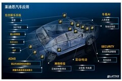 在高速演變的汽車行業(yè)中體現(xiàn)FPGA價(jià)值