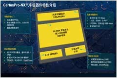 FPGA，沒(méi)人比我更懂智能汽車