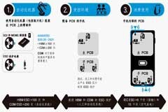 智能手機天線調諧器的 ESD 規范