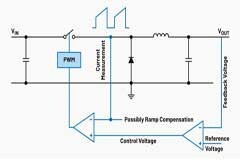 開關穩壓器中的電流模式穩壓器解析