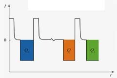 鋰離子電池自放電的測量方法