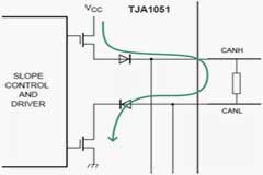 CAN總線到底要不要加共模電感？