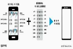 重新構想面向下一代移動設備的天線設計解決方案