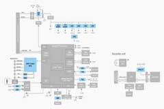 智能監控組天網，東芝半導體來幫忙