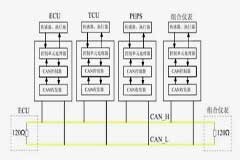 汽車CAN總線數(shù)據(jù)傳輸系統(tǒng)構(gòu)成及工作原理