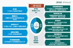 未來5年，企業(yè)無線連接領(lǐng)域的機(jī)遇與挑戰(zhàn)：全面解讀，速來下載！