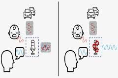 噪音抑制與主動(dòng)降噪：有何不同之處？